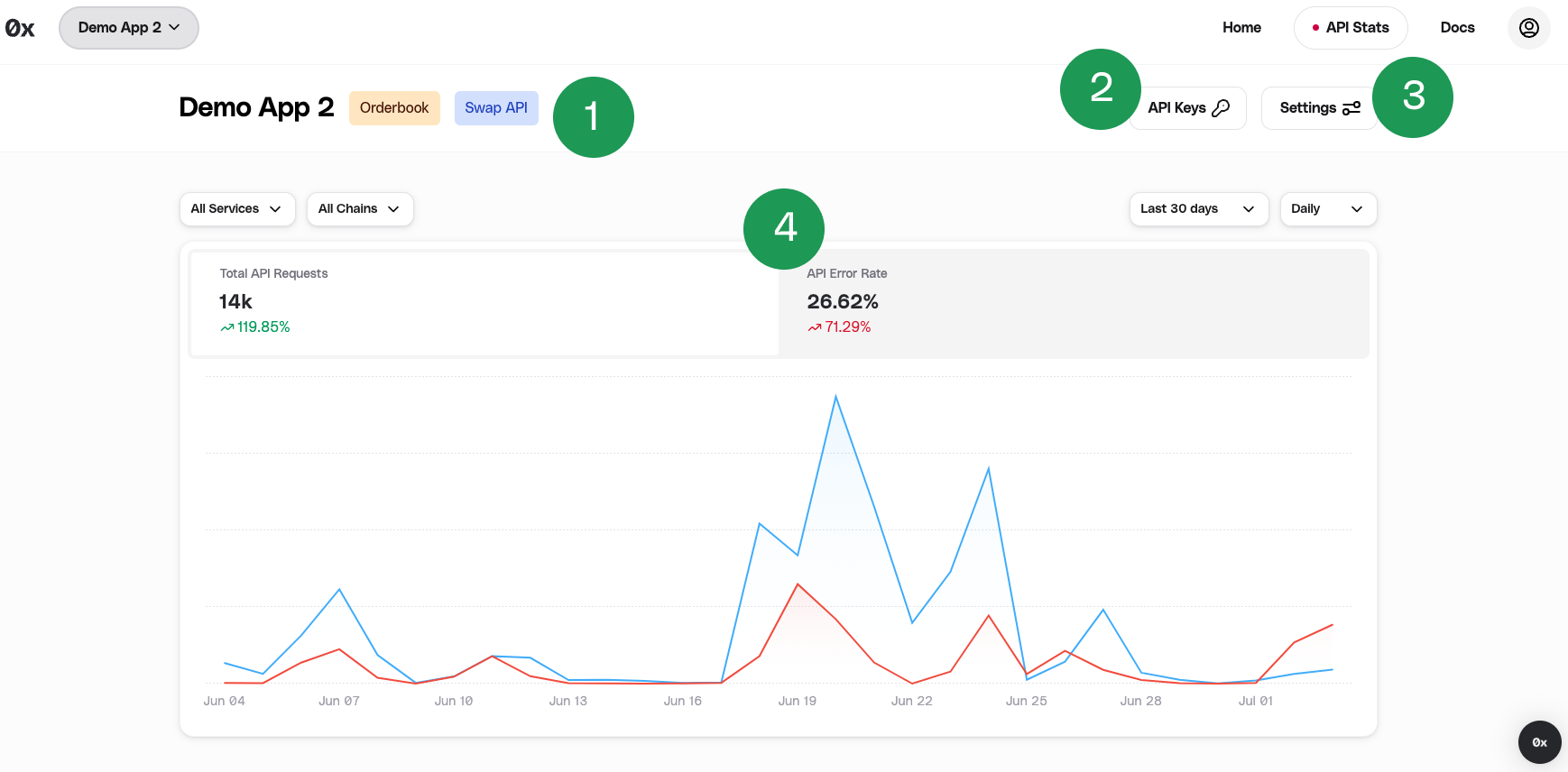 0x Dashboard Home