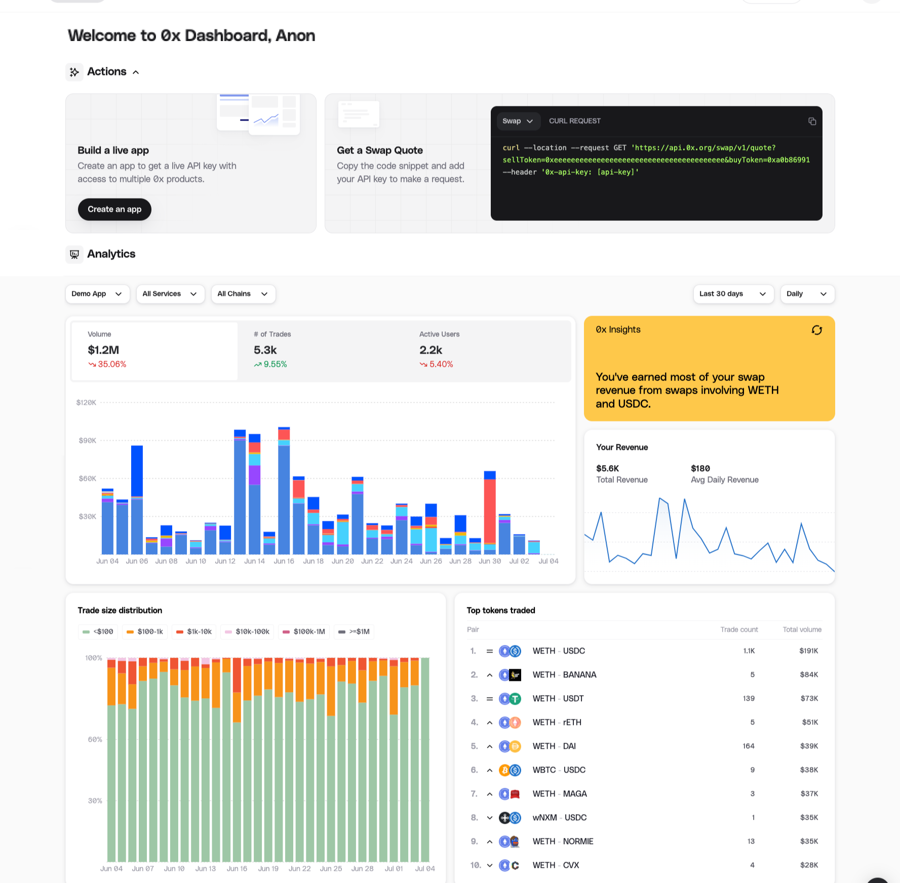 0x Dashboard Home