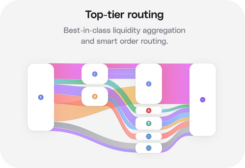 0x Routing