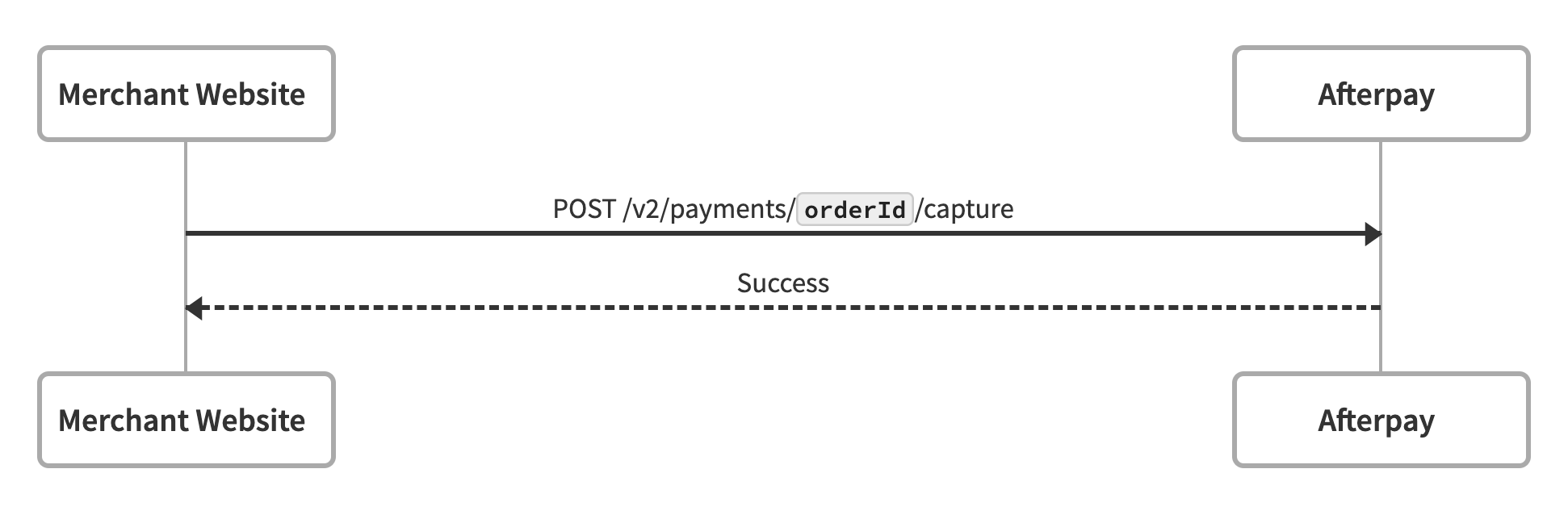 Deferred Capture