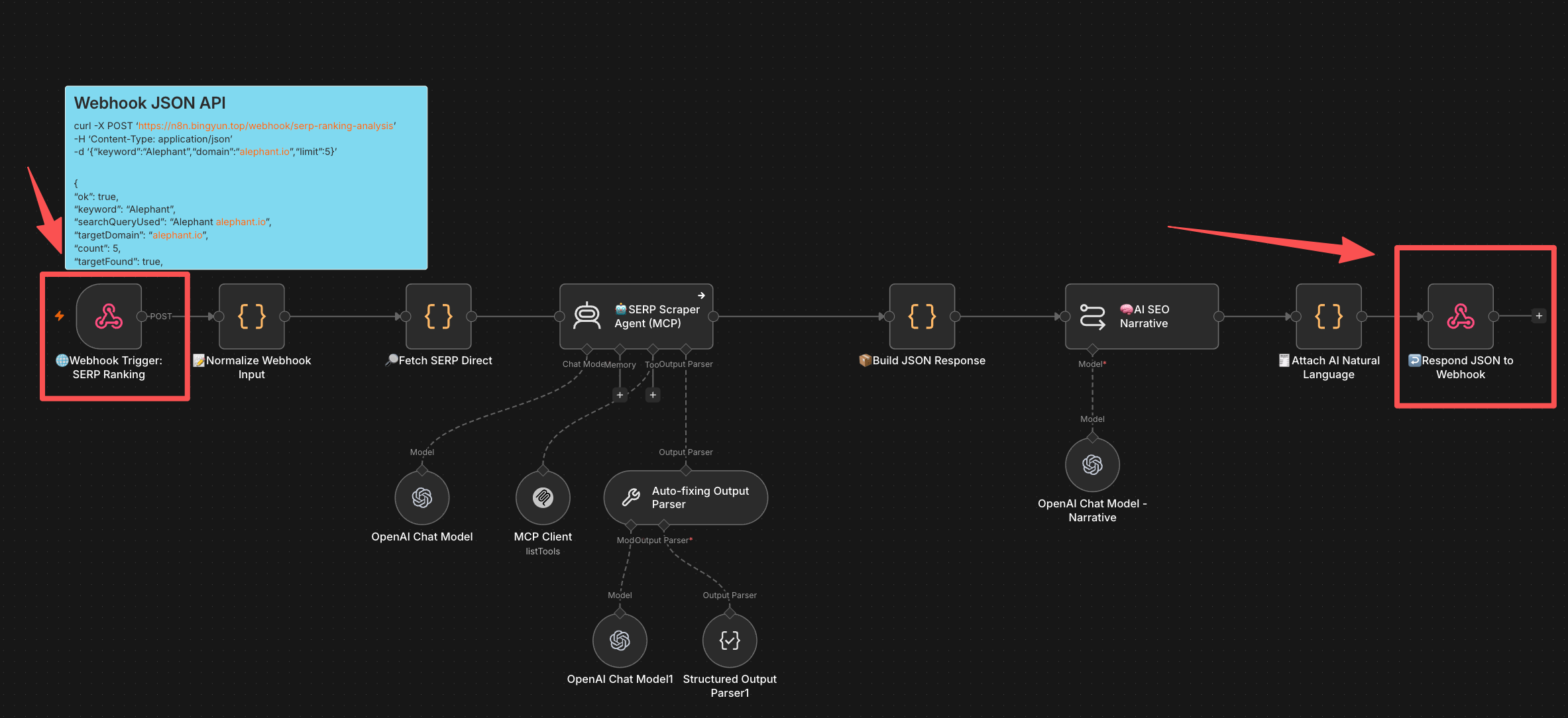 n8n workflow canvas with Webhook trigger and Respond to Webhook output