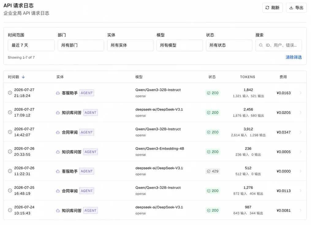 AIvis request log showing filters for time, department, entity, model, status, tokens, and cost