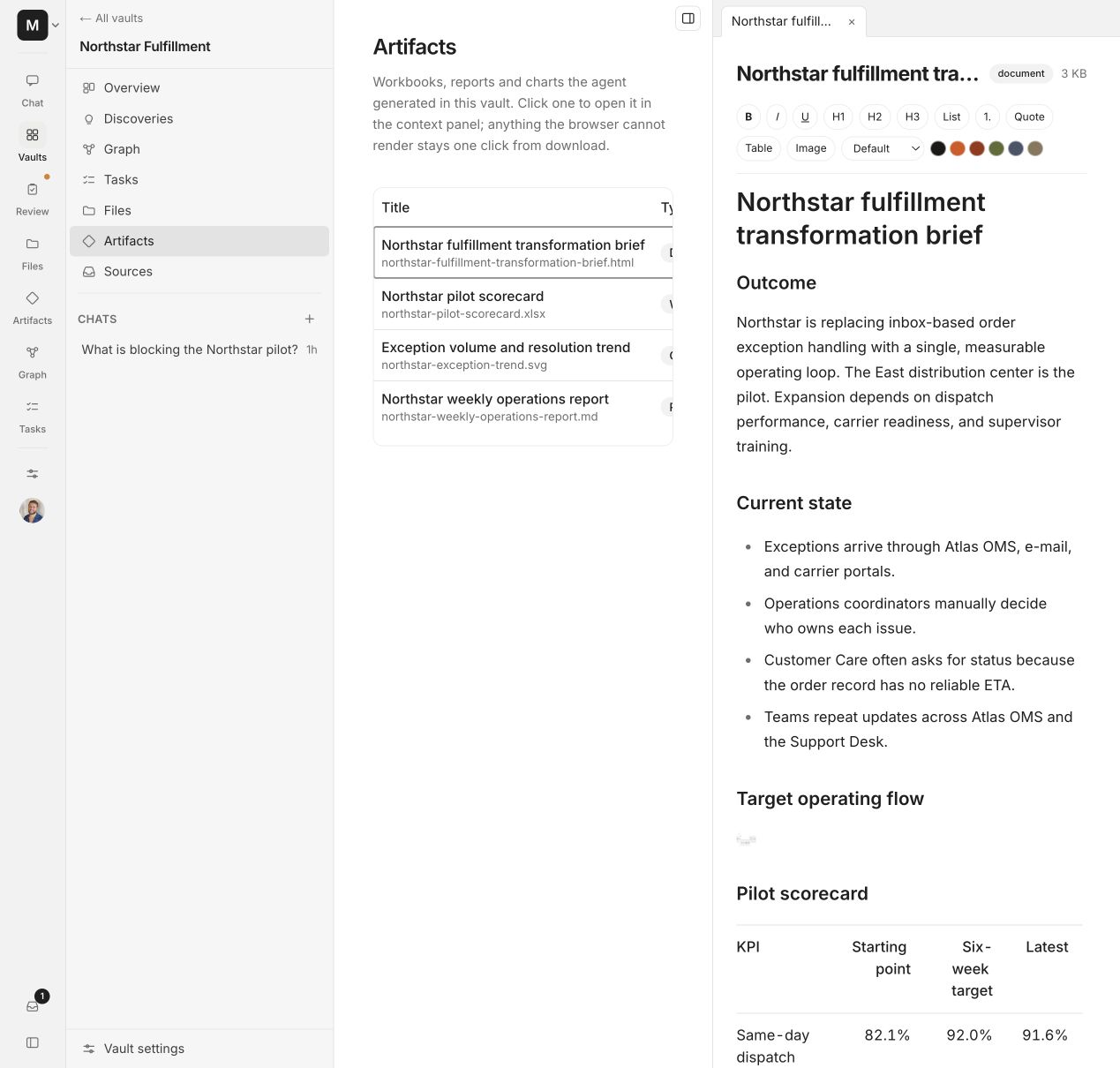 A generated launch brief with a process diagram, KPI table, risks, and evidence