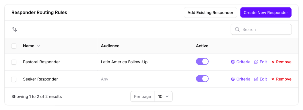 The Responder Routing Rules panel on the Seeker Agent's General page in Console, listing the Pastoral Responder rule with its Latin America Follow-Up Audience above the Seeker Responder rule showing Any.