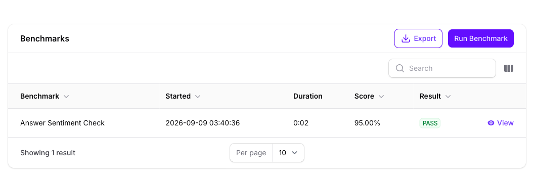 The Benchmarks panel on a chat log detail page in Console showing one completed run against that single answer.