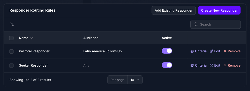 The Responder Routing Rules panel on the Seeker Agent's General page in Console, listing the Pastoral Responder rule with its Latin America Follow-Up Audience above the Seeker Responder rule showing Any.