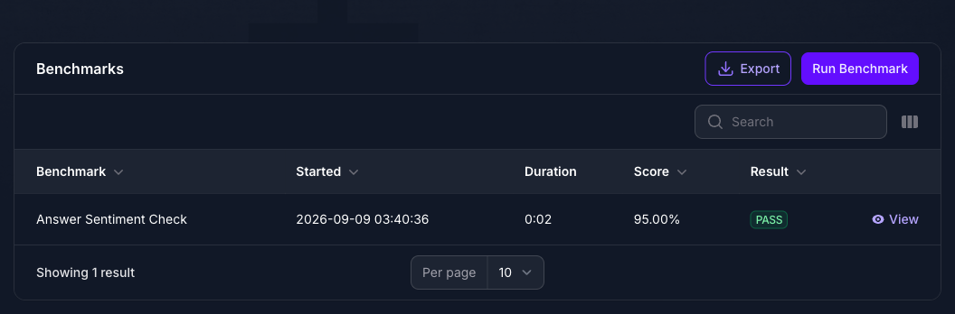 The Benchmarks panel on a chat log detail page in Console showing one completed run against that single answer.
