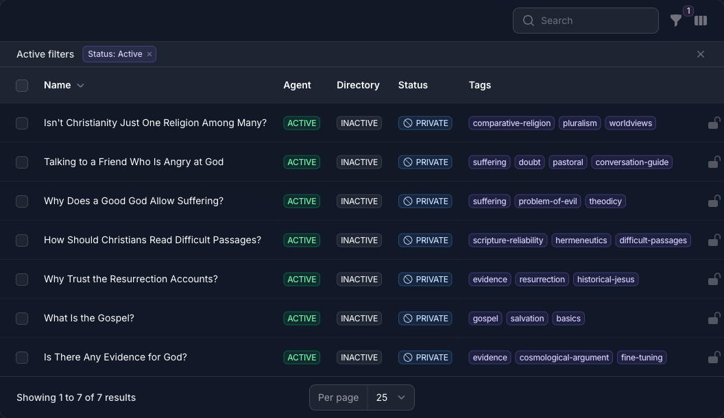 The Articles & Papers list in Console, with an Agent column reading ACTIVE, a Directory column reading INACTIVE and a Status column reading PRIVATE on every row, alongside each Source's name and tags.