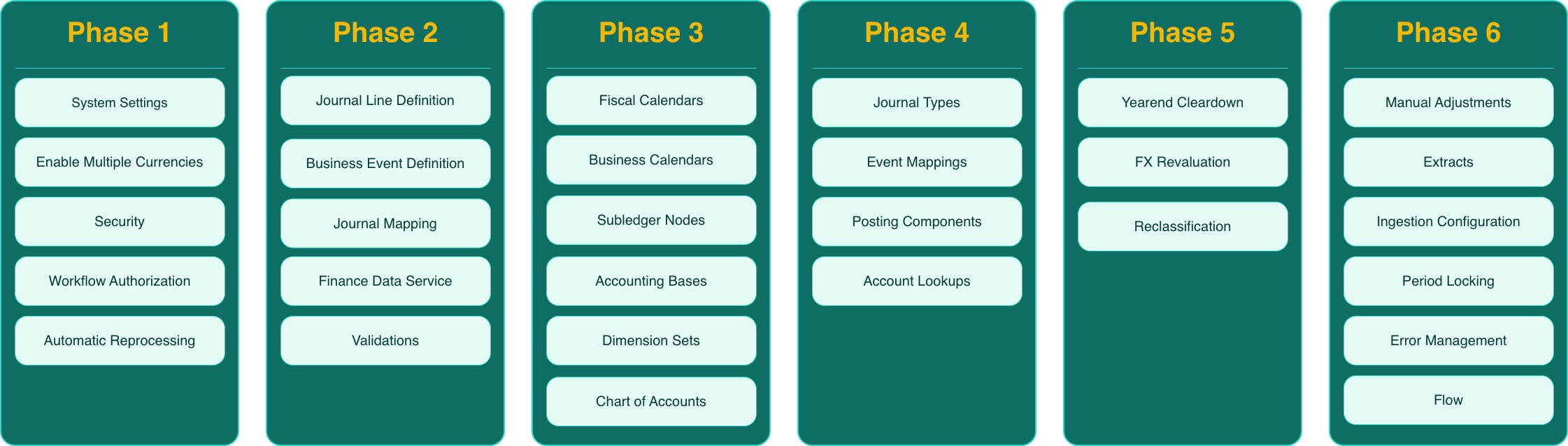 Fynapse_Features Fynapse_Features