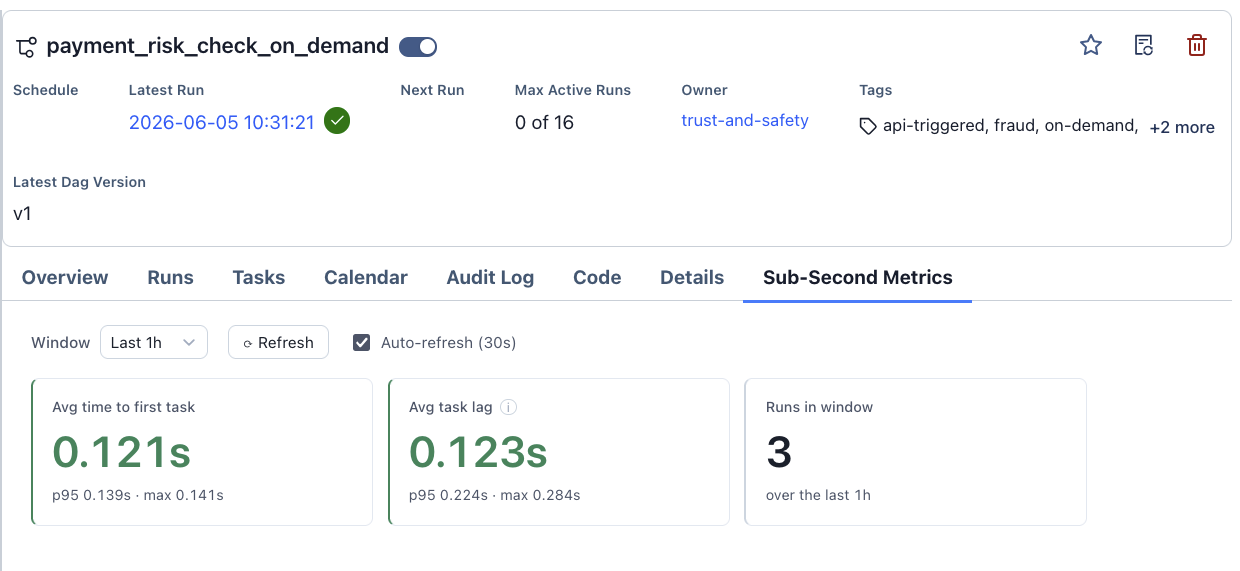 Dag-level Sub-Second Metrics tab in the Airflow UI