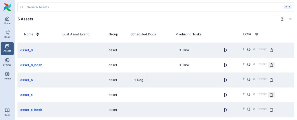 Screenshot of the Assets tab in the Airflow UI showing the my_asset_one, my_asset_two and my_asset_three assets.