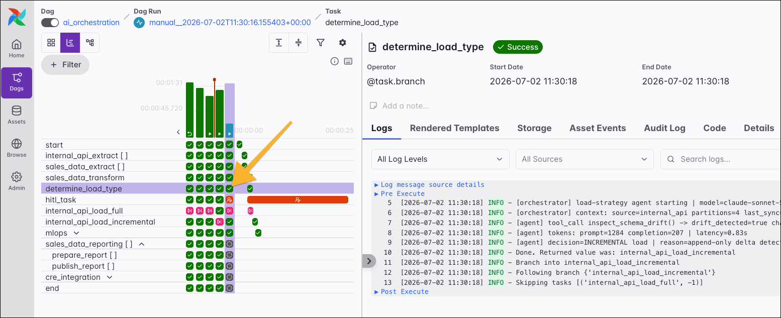Screenshot of the individual Dag view with a task instance selected and the logs tab open.