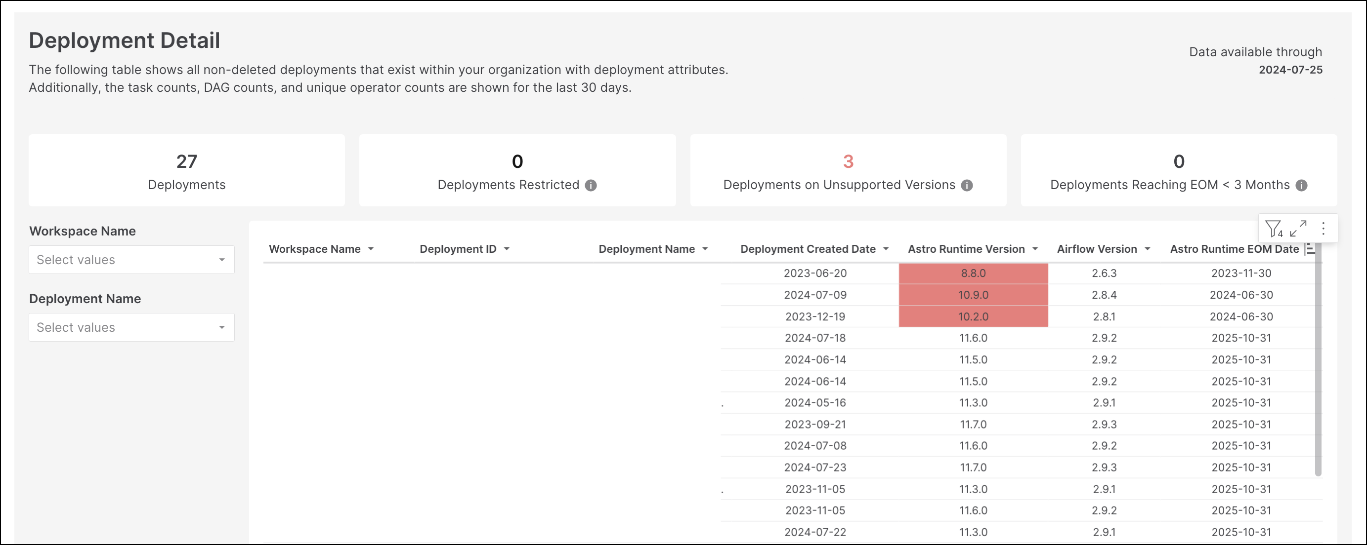 View data about Deployment health and dag success.