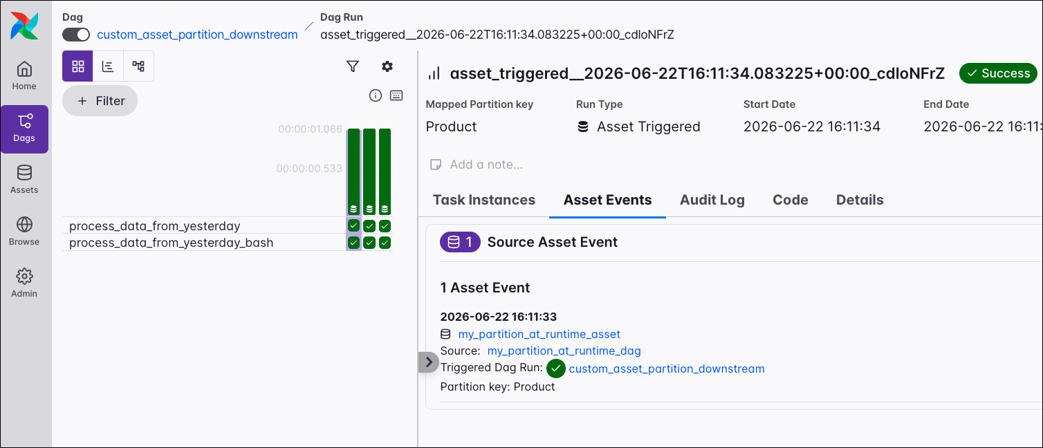 Screenshot of the Airflow UI showing an asset-triggered downstream Dag run with the mapped partition key Product and its source asset event.