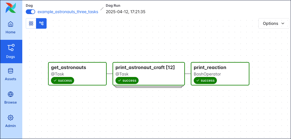 Screenshot of a Dag run graph with 3 tasks, get_astronauts, print_astronaut_craft (which is a dynamically mapped task with 12 mapped task instances) and print_reaction.