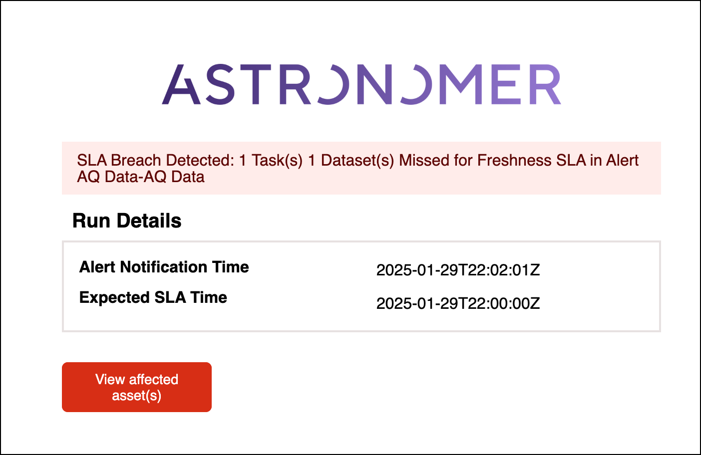 Screenshot of an email notification of a violated SLA.