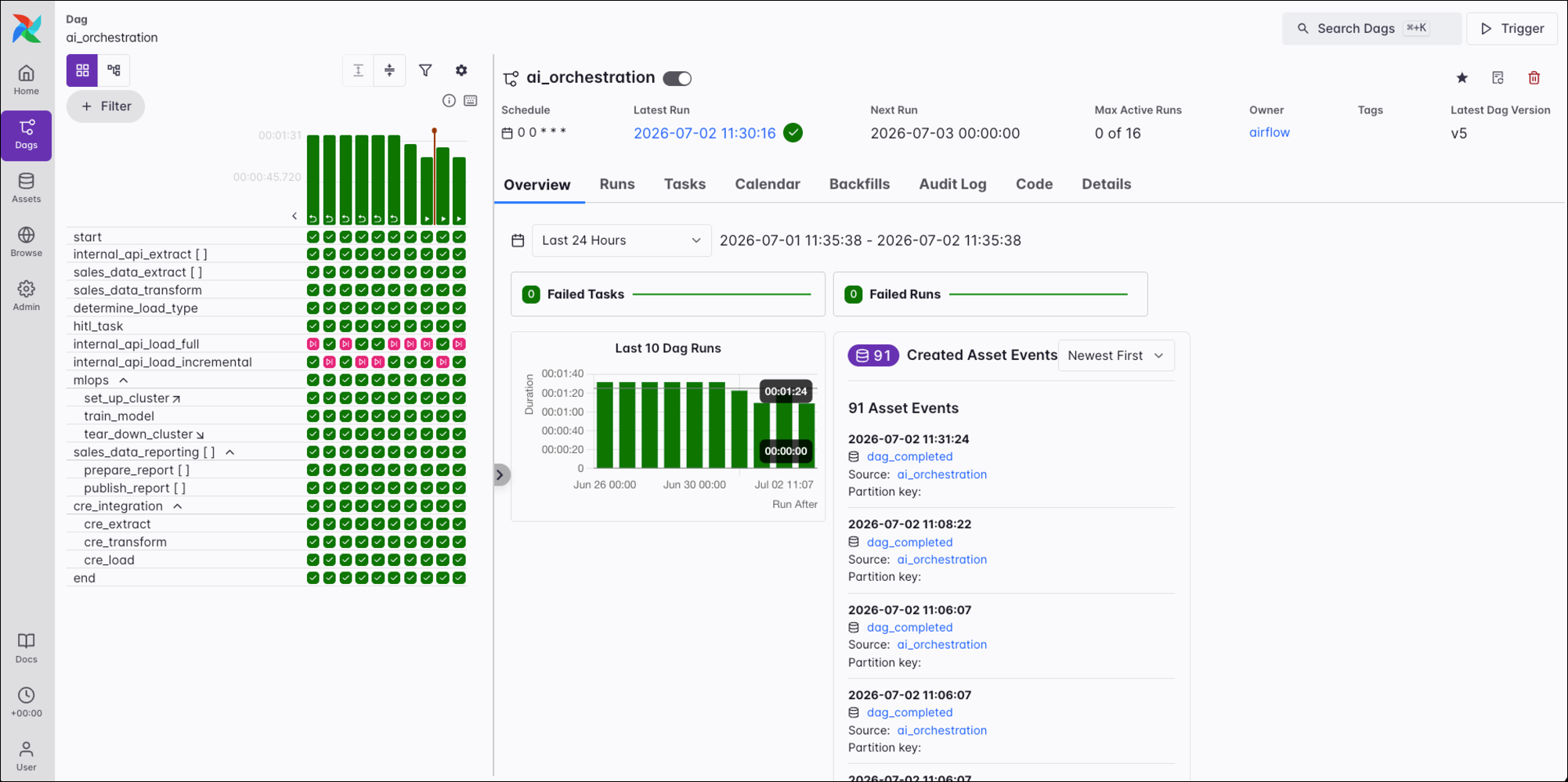 Screenshot of the Overview tab.