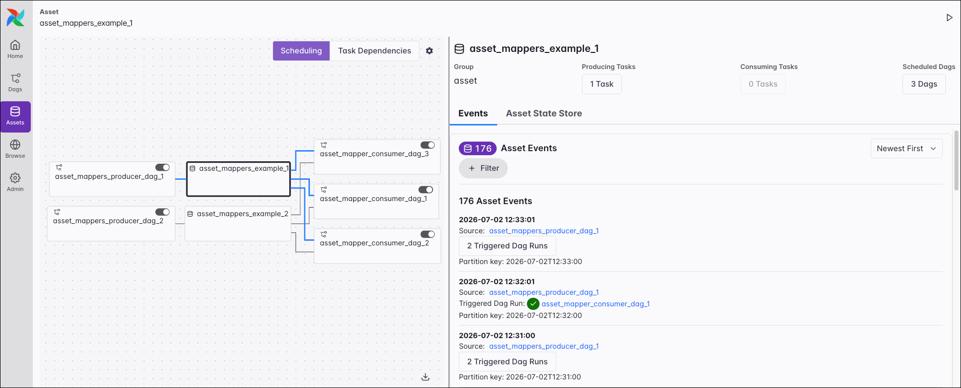 Screenshot of the assets graph view.
