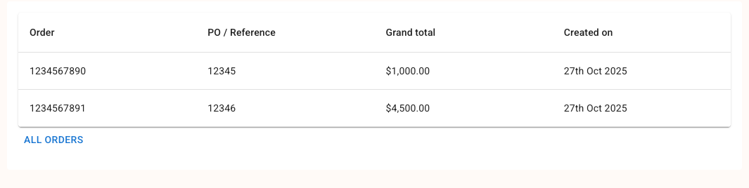 Recent Orders table