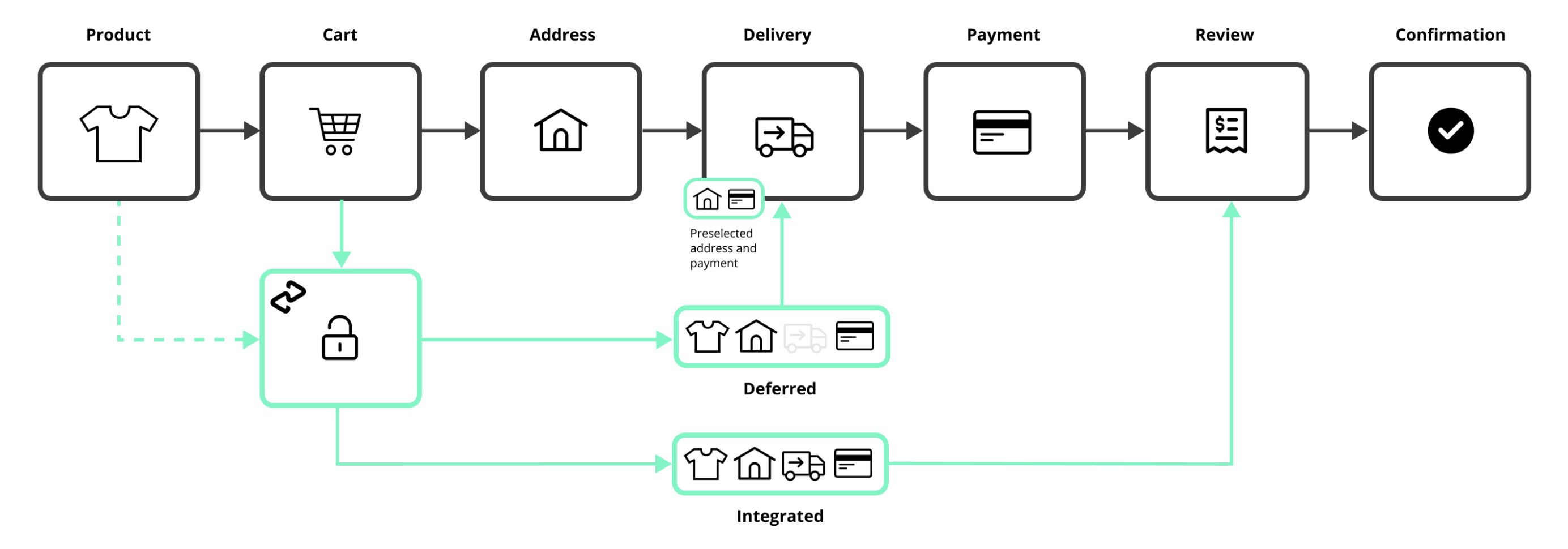 ExpressCheckoutFlow.png