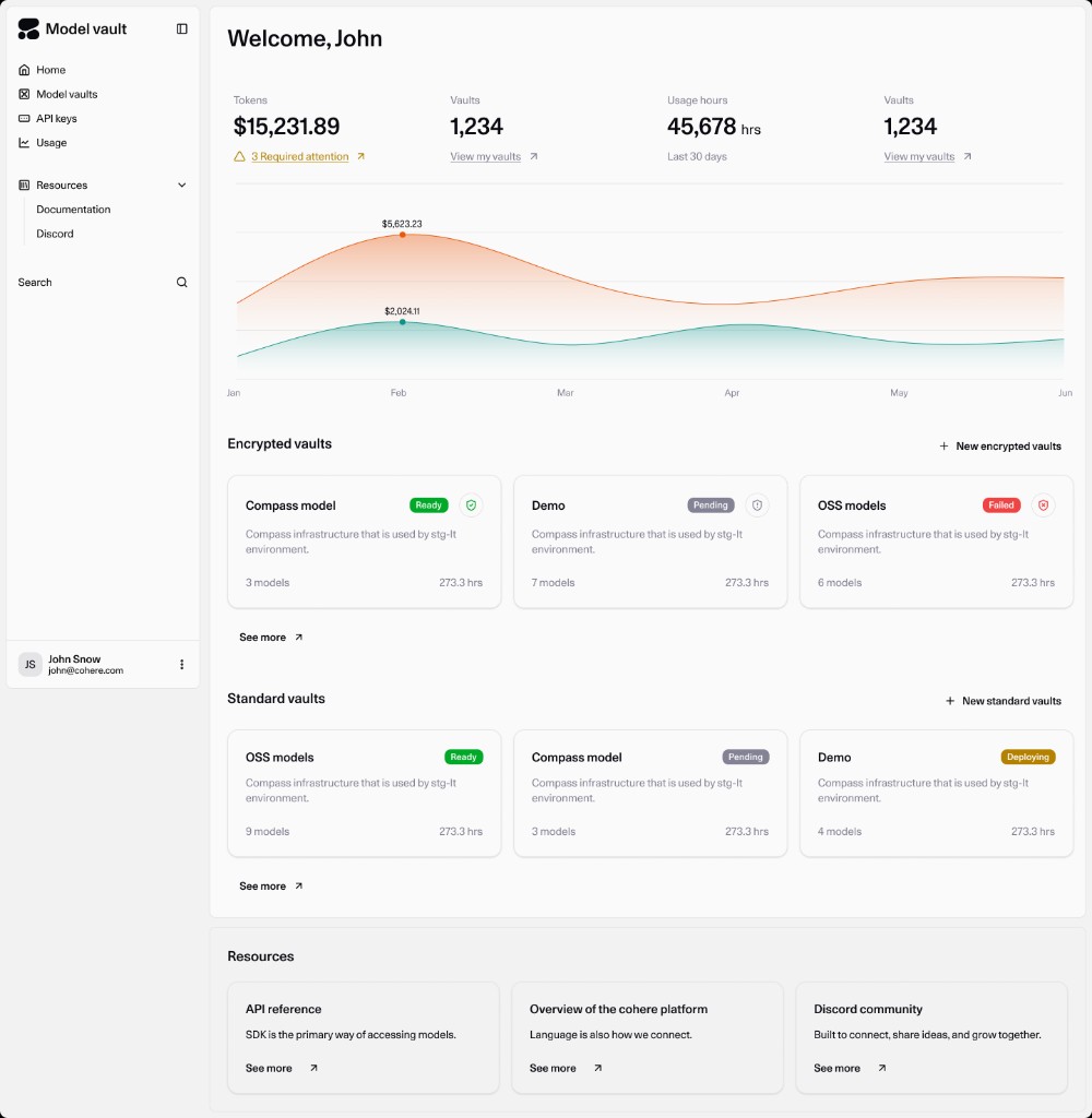 The Model Vault home page showing token spend, vault counts, and usage hours, a usage-over-time chart, and separate rows of Encrypted vault and Standard vault cards.