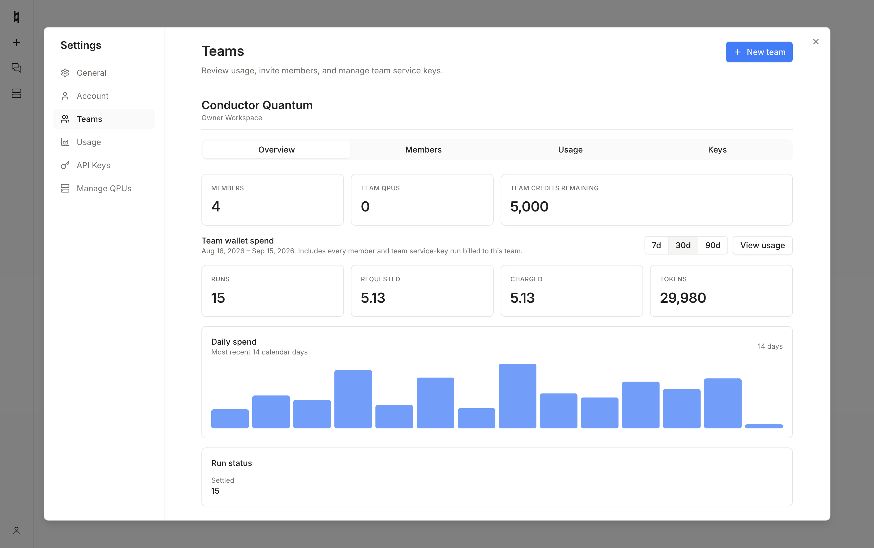 Settings → Teams overview for Conductor Quantum: 4 members, 5,000 team credits remaining, and a daily spend chart