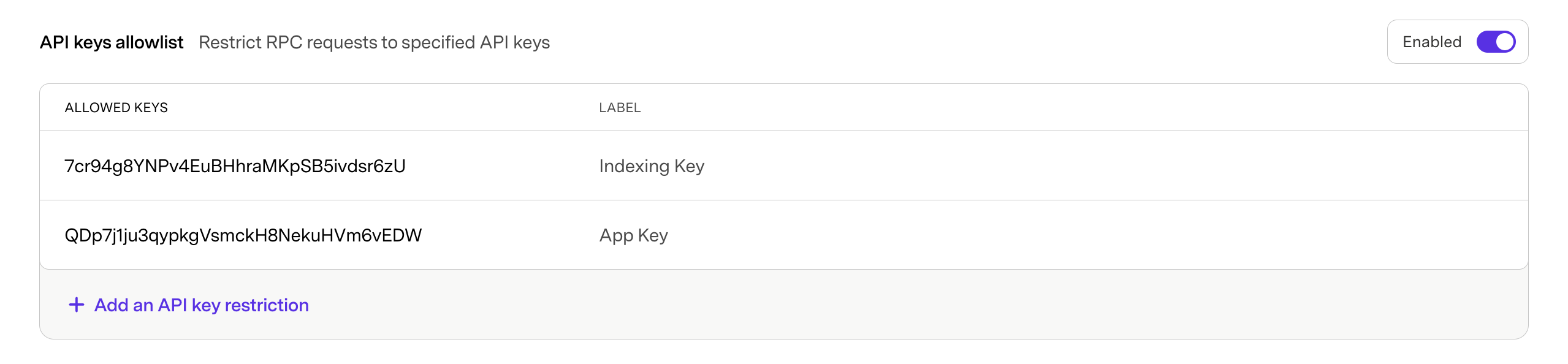 API keys allowlist