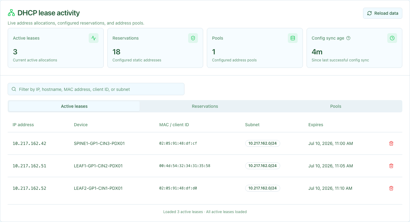 DHCP lease activity dashboard