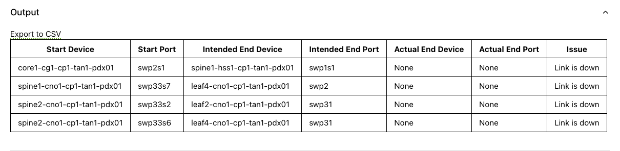 Report example