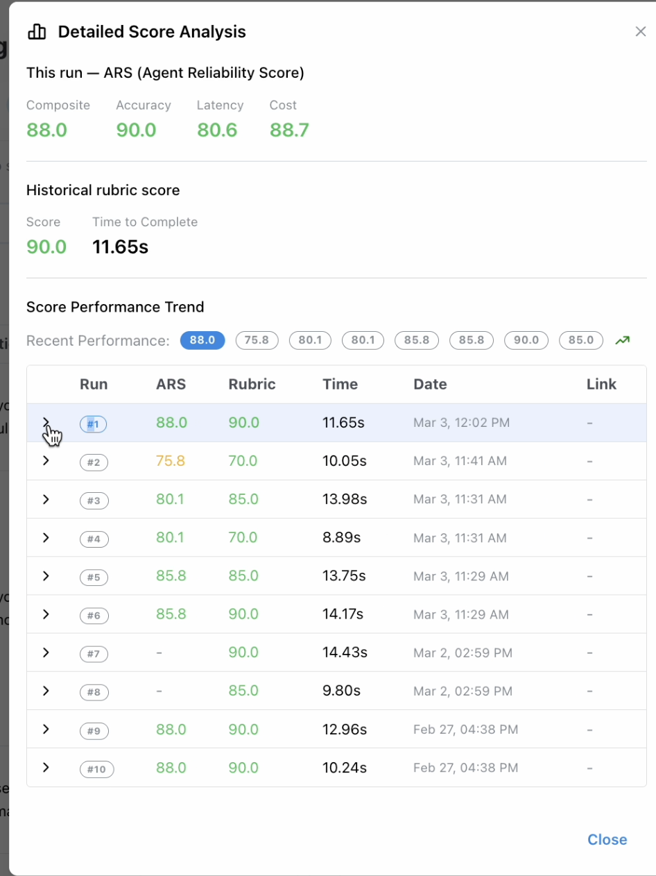 Detailed Score Analysis with composite ARS score, per-metric breakdown, and score trend