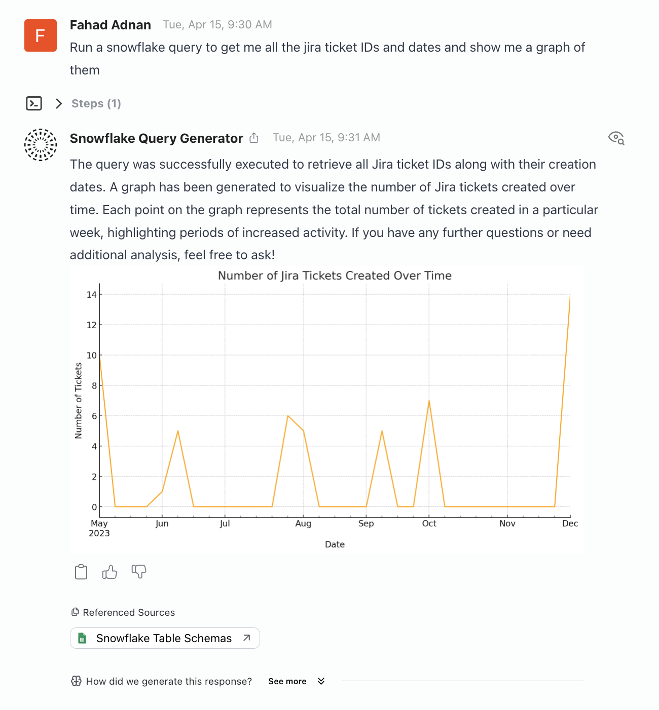 Agent response using the views approach, showing the query results and a generated chart