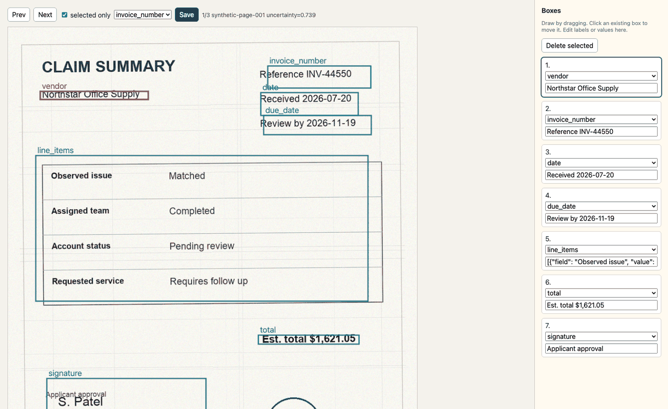 Screenshot of the review dashboard showing a selected high-uncertainty page with proposed boxes ready for review