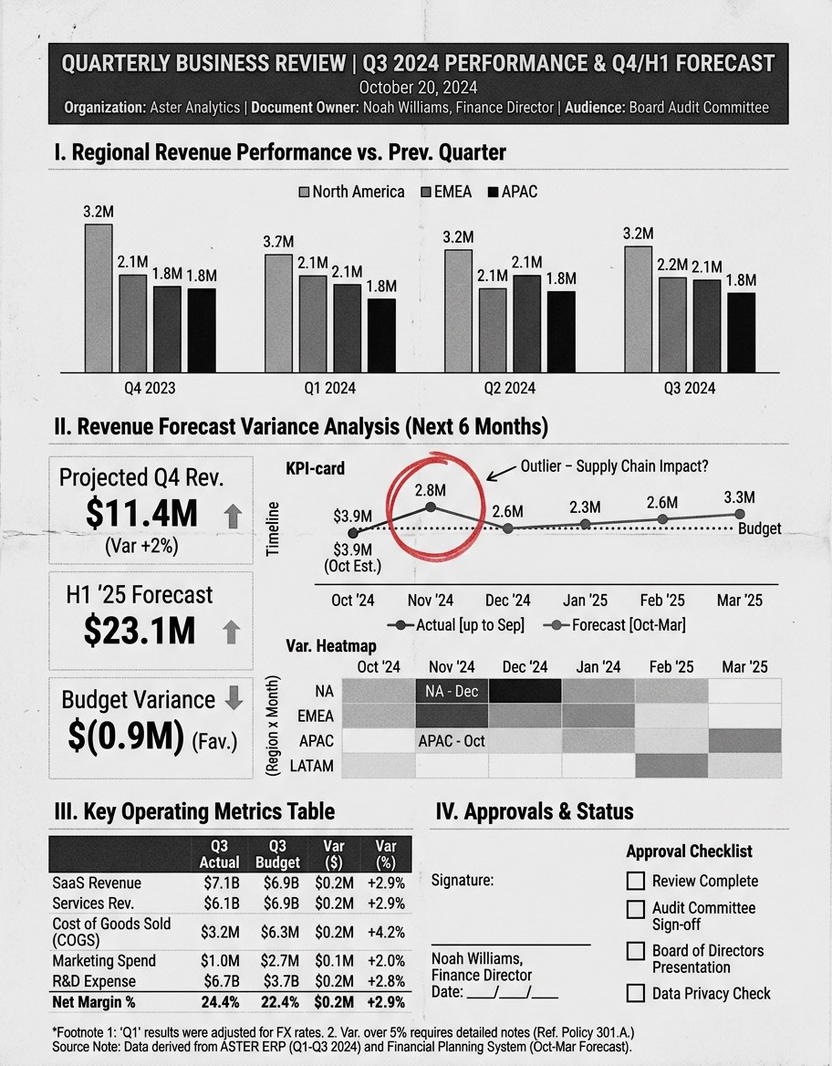 Synthetic rich business document page
