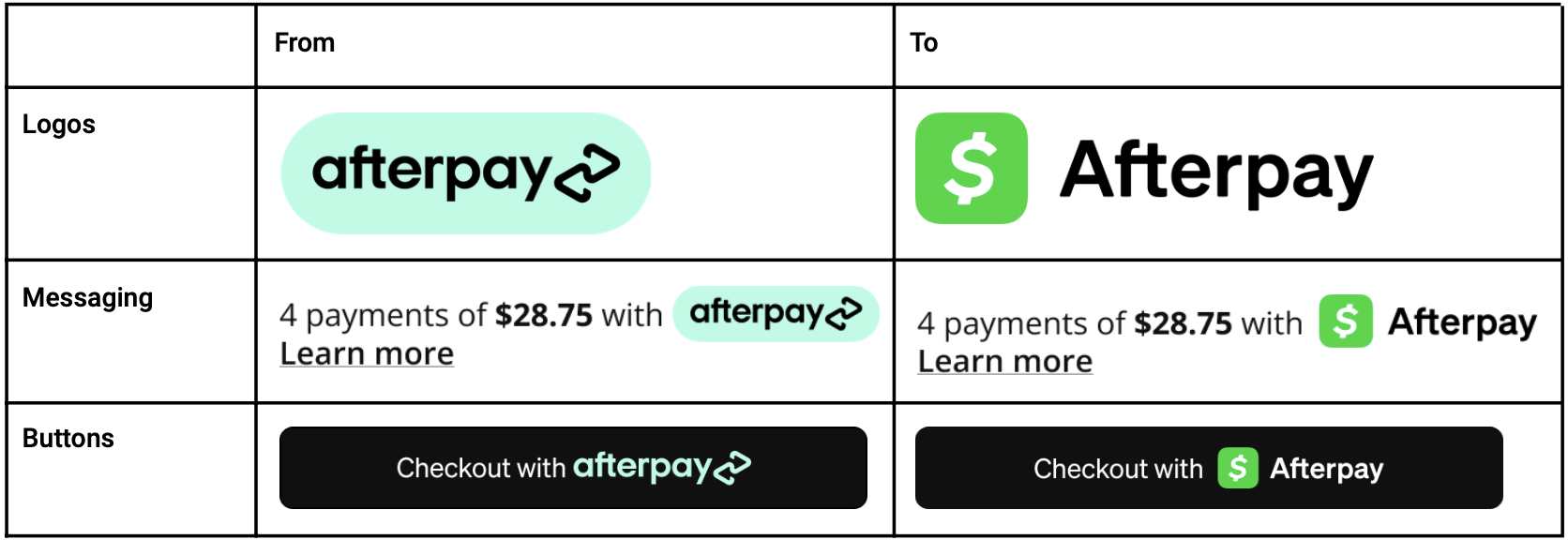 caap-button-table.png