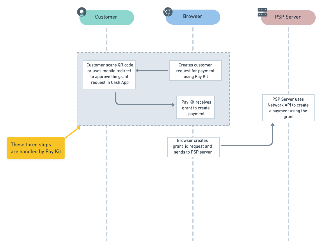 payment-processing-workflow.png