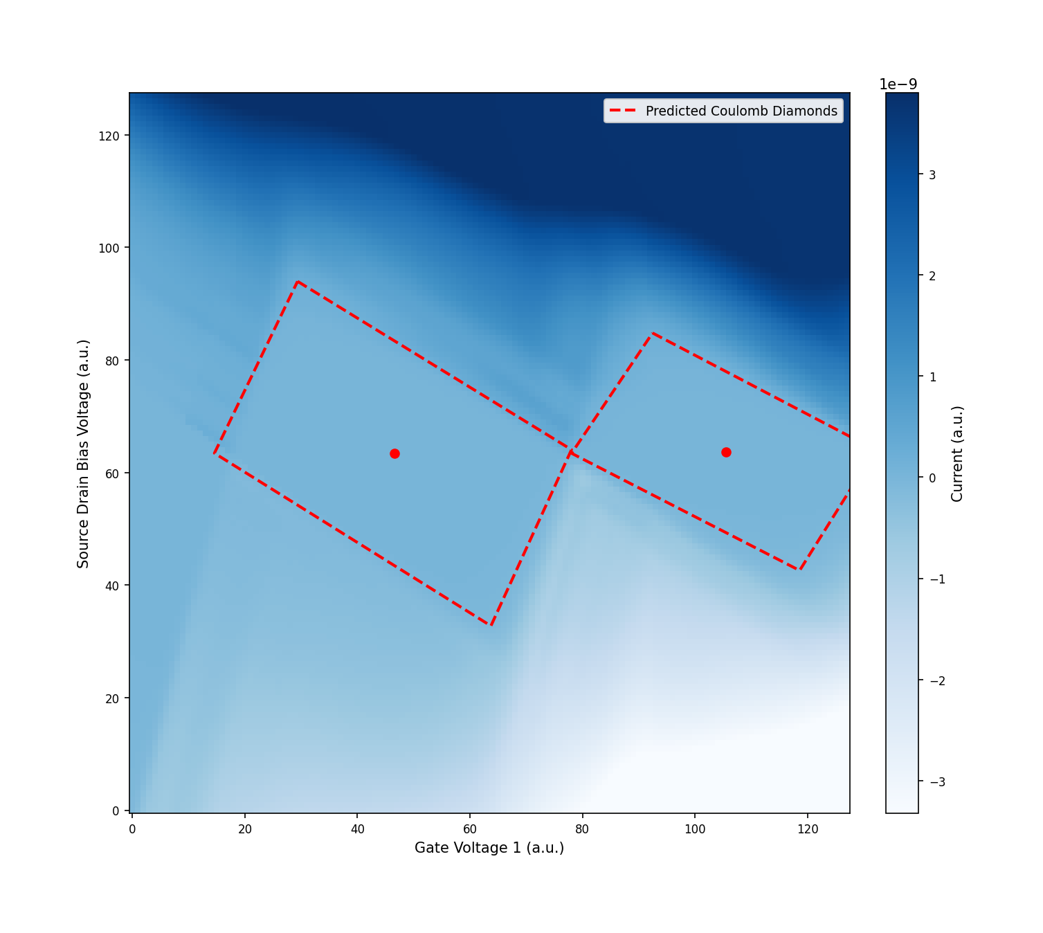 Coulomb Diamond Detector v1