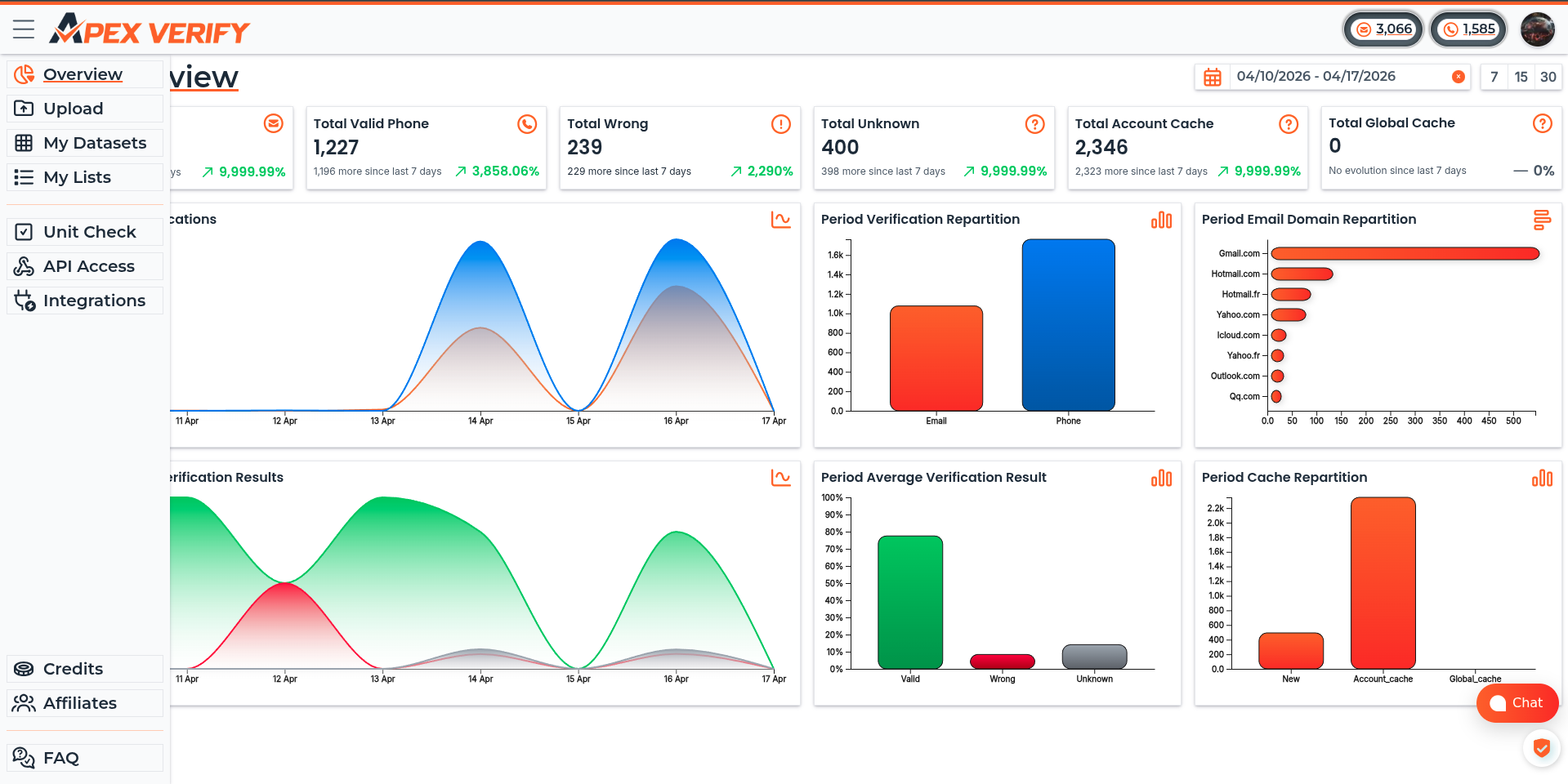 ApexVerify dashboard overview