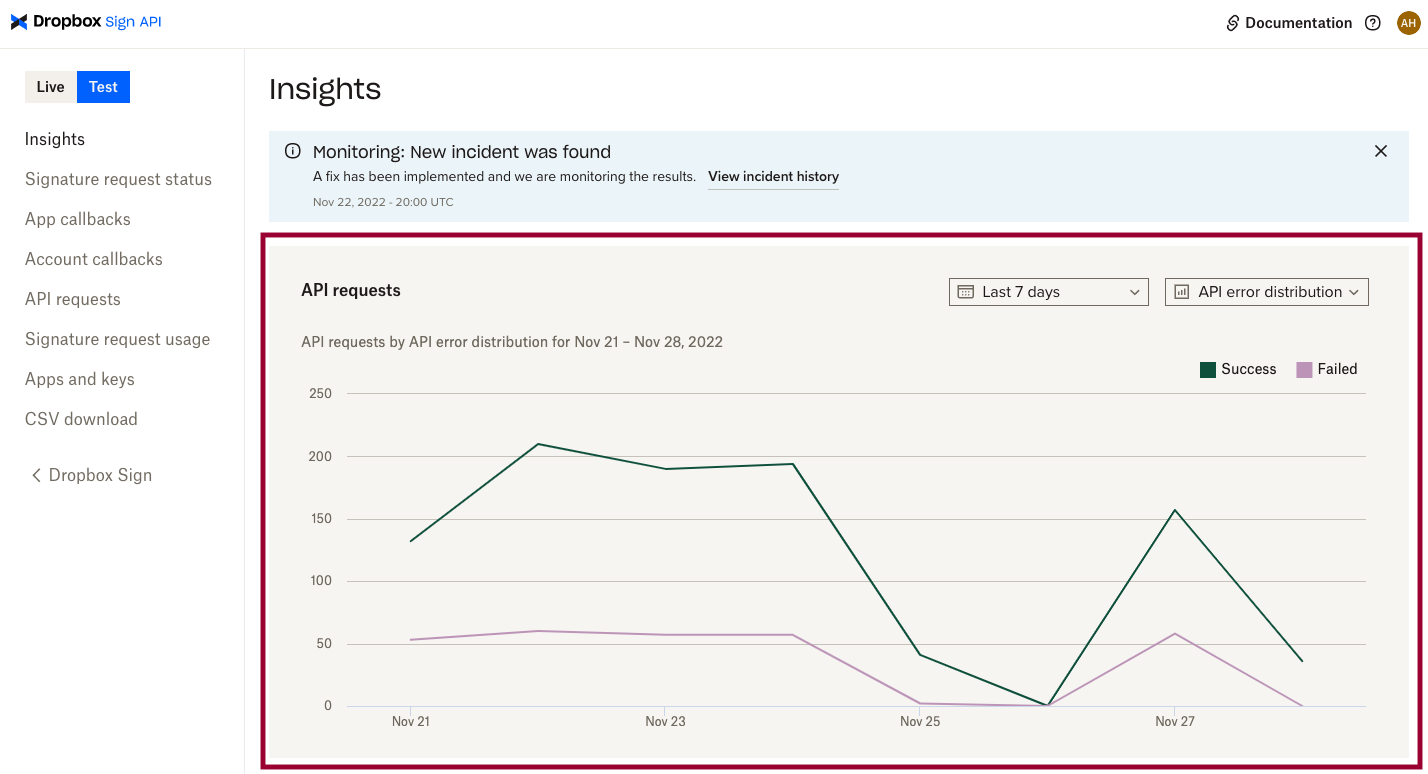 The api requests chart in the API Dashboard