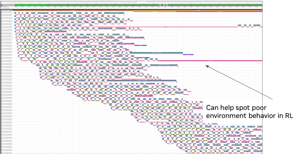 A Perfetto overview of concurrent RL rollouts, where one long-running environment span extends beyond neighboring work.