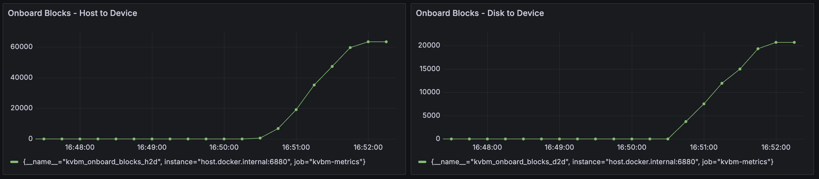Grafana Example