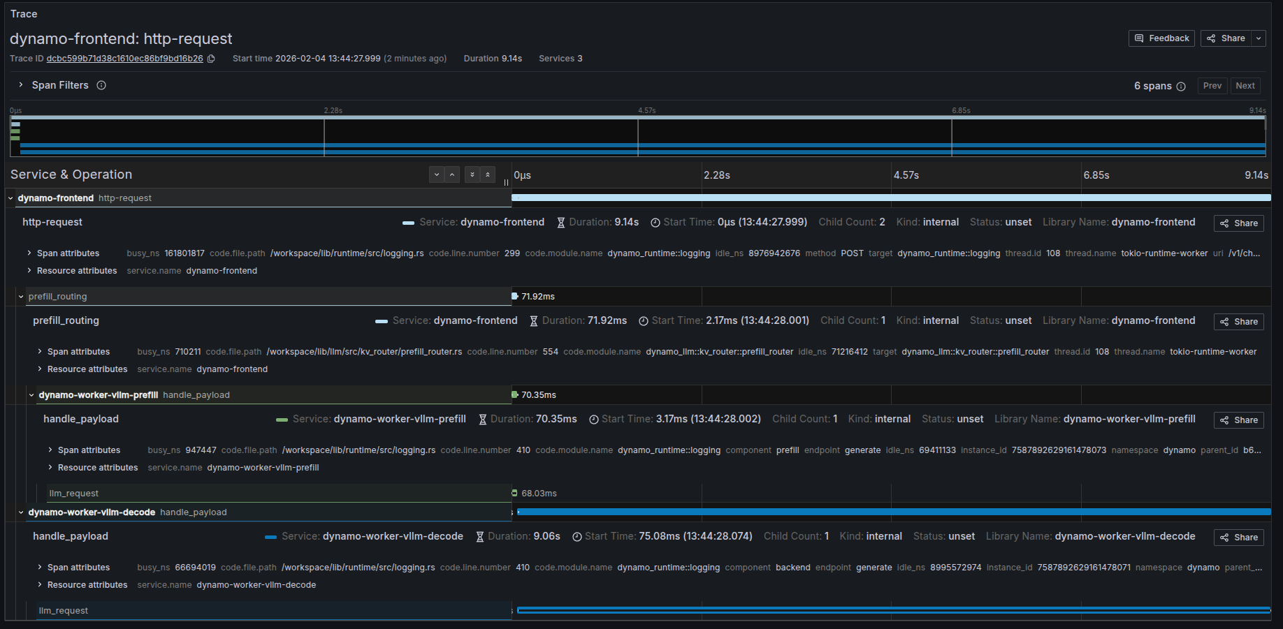 Disaggregated Trace Example