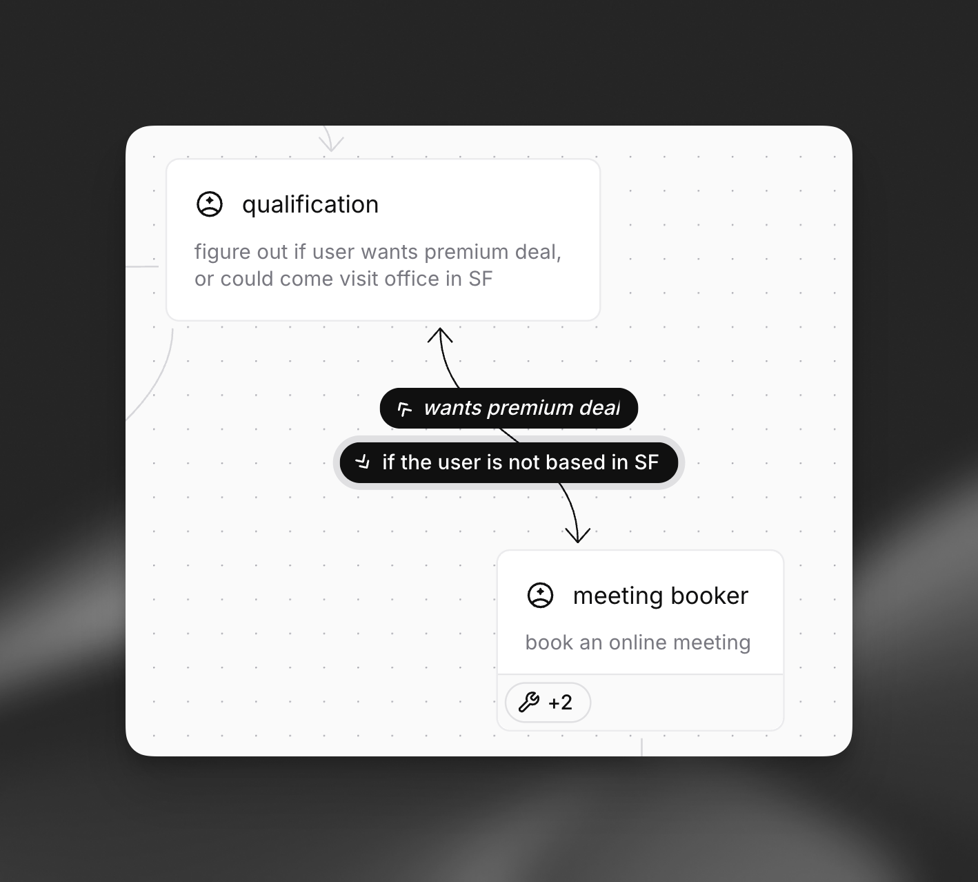 Workflow Edges