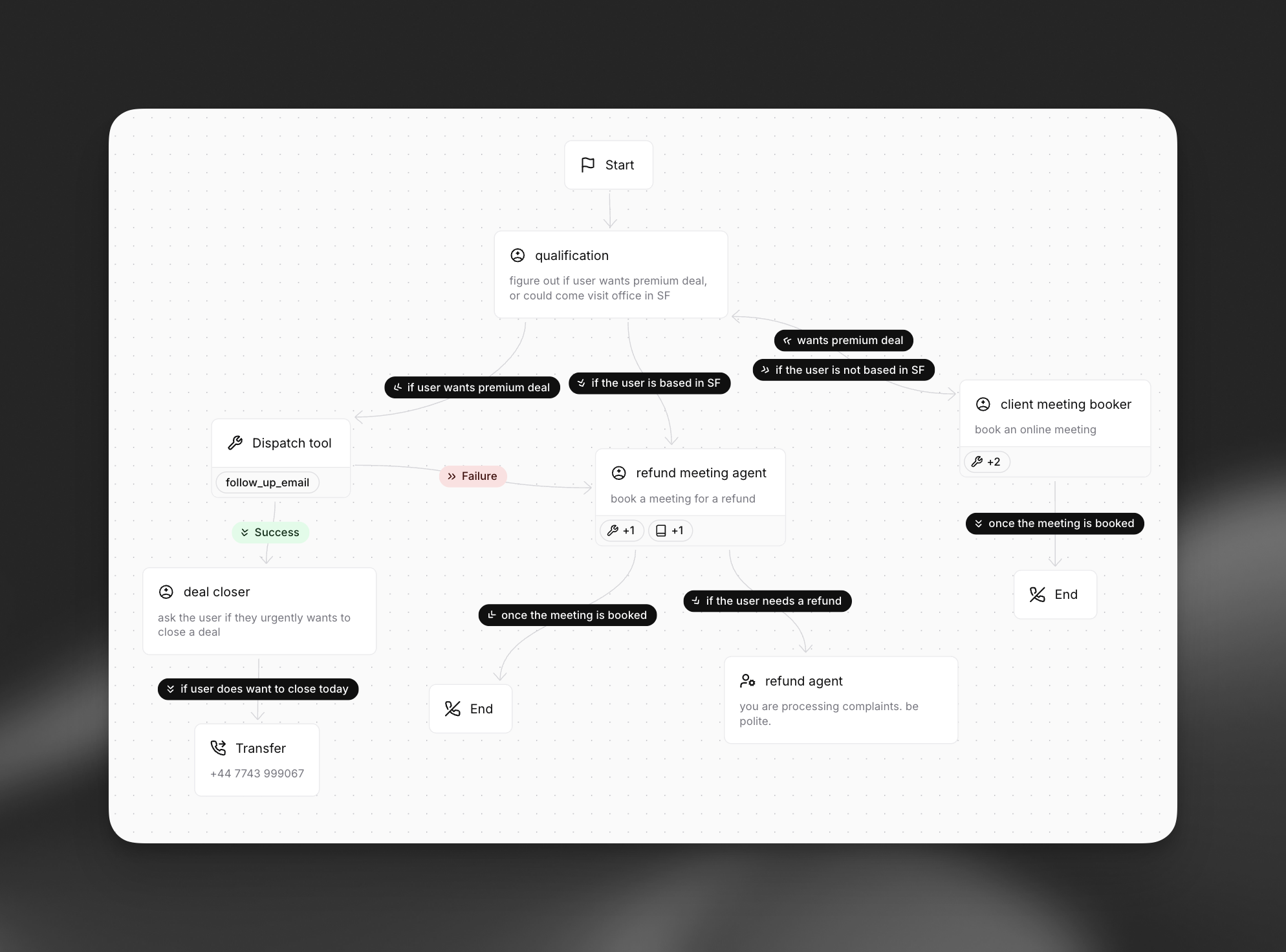 Przegląd workflow