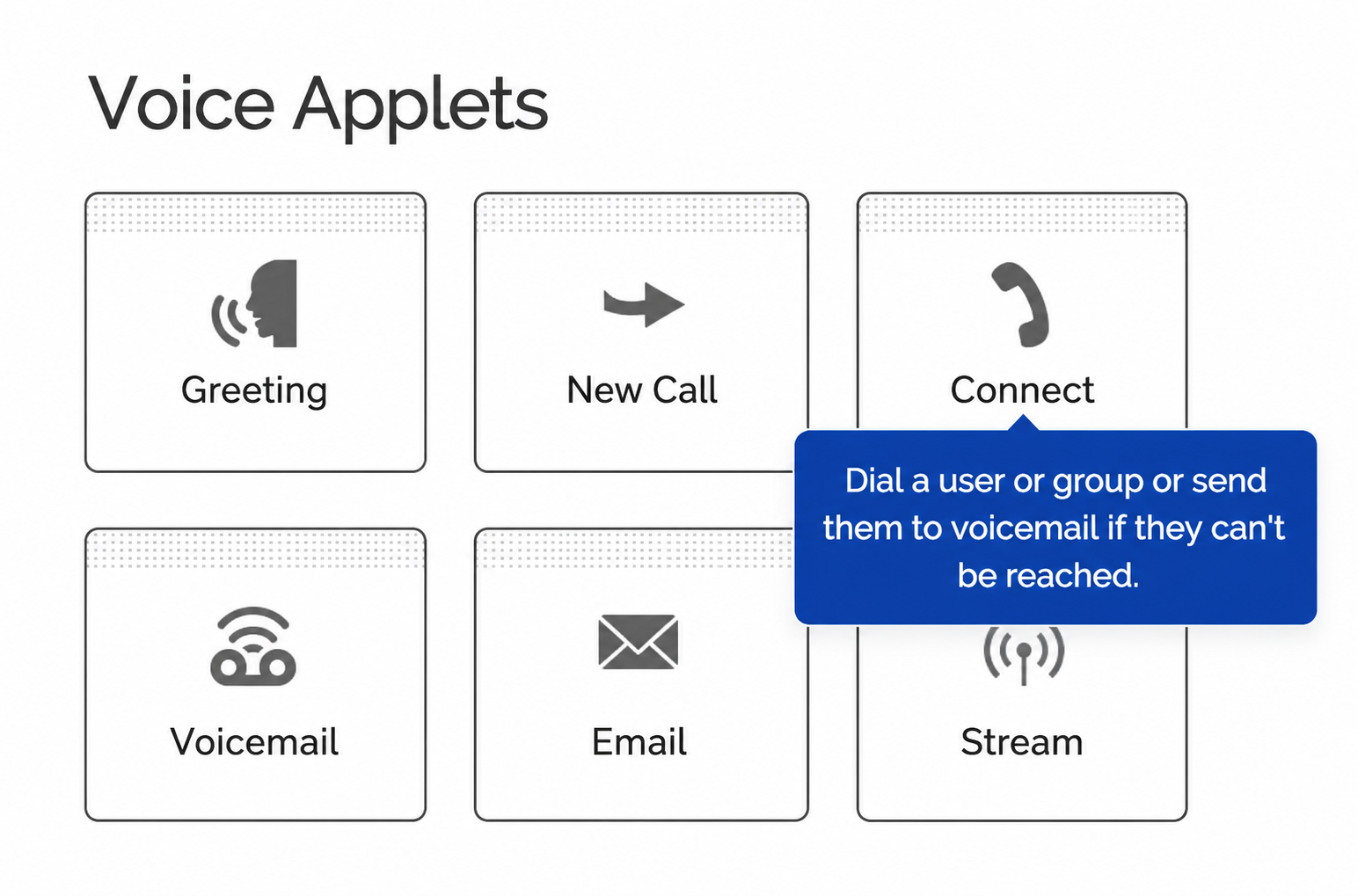 Voice Applets palette with Connect
highlighted