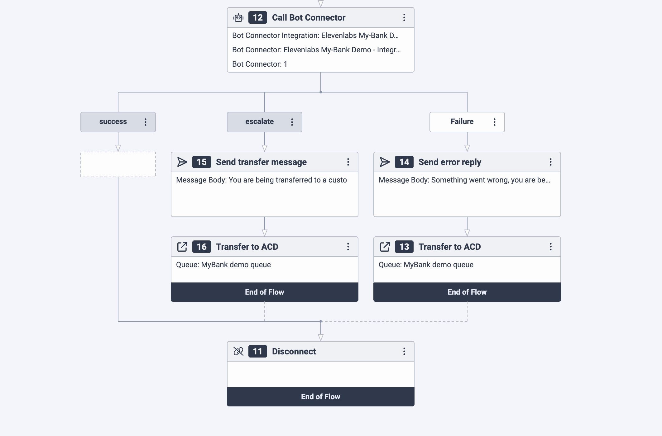 Genesys Bot Connector flow configuration
