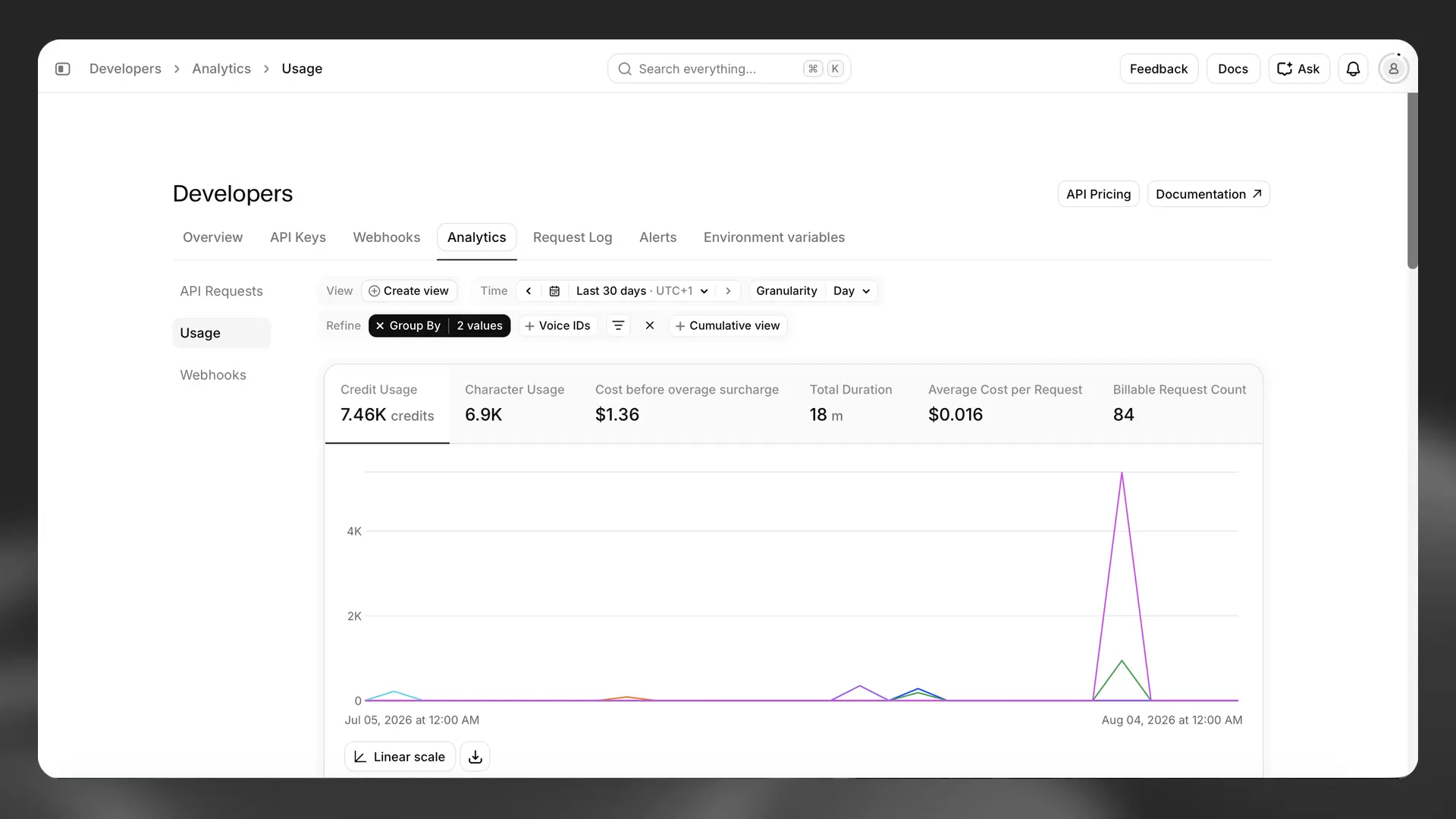 Usage metrics in Analytics