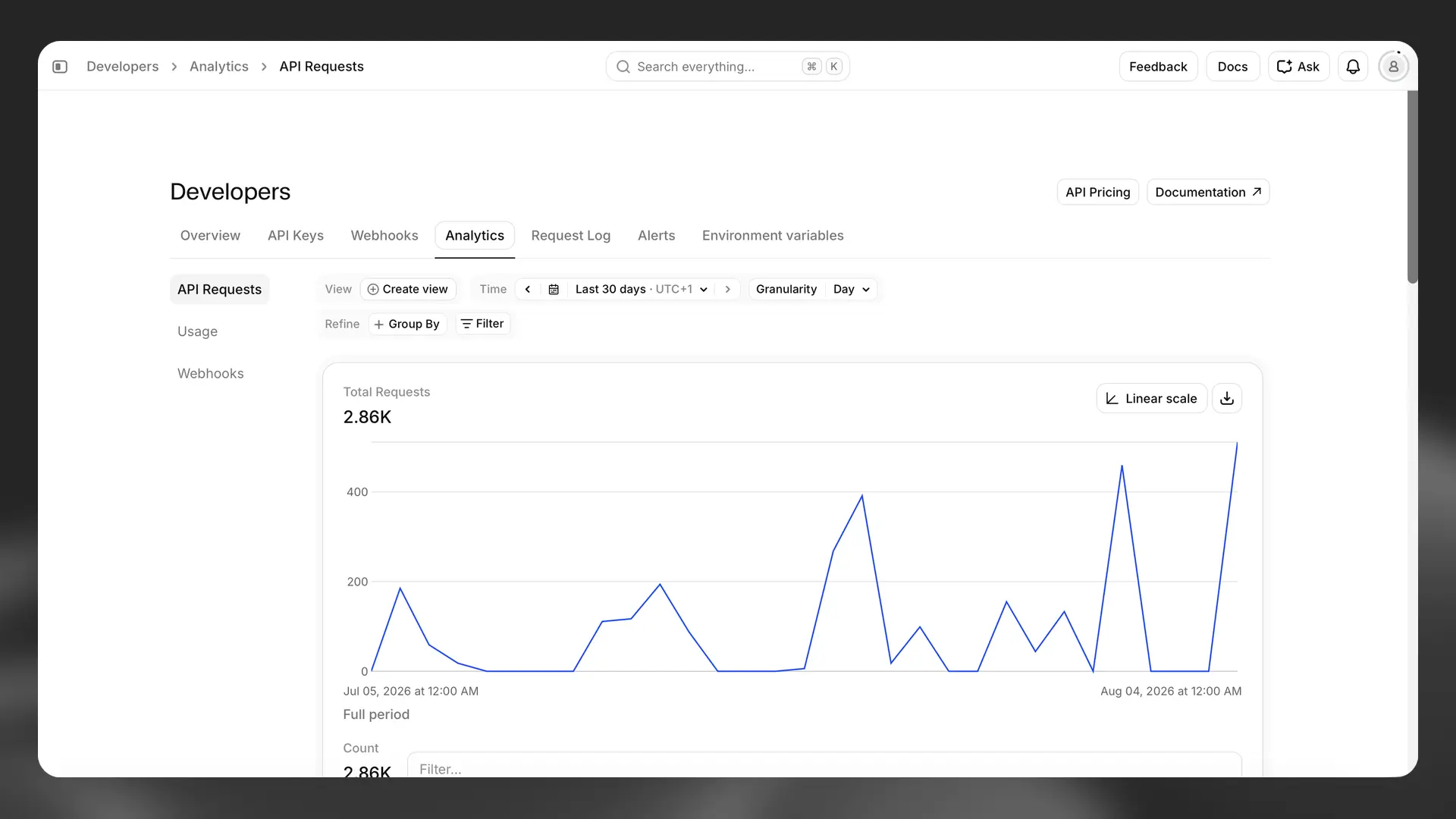 API Requests metrics