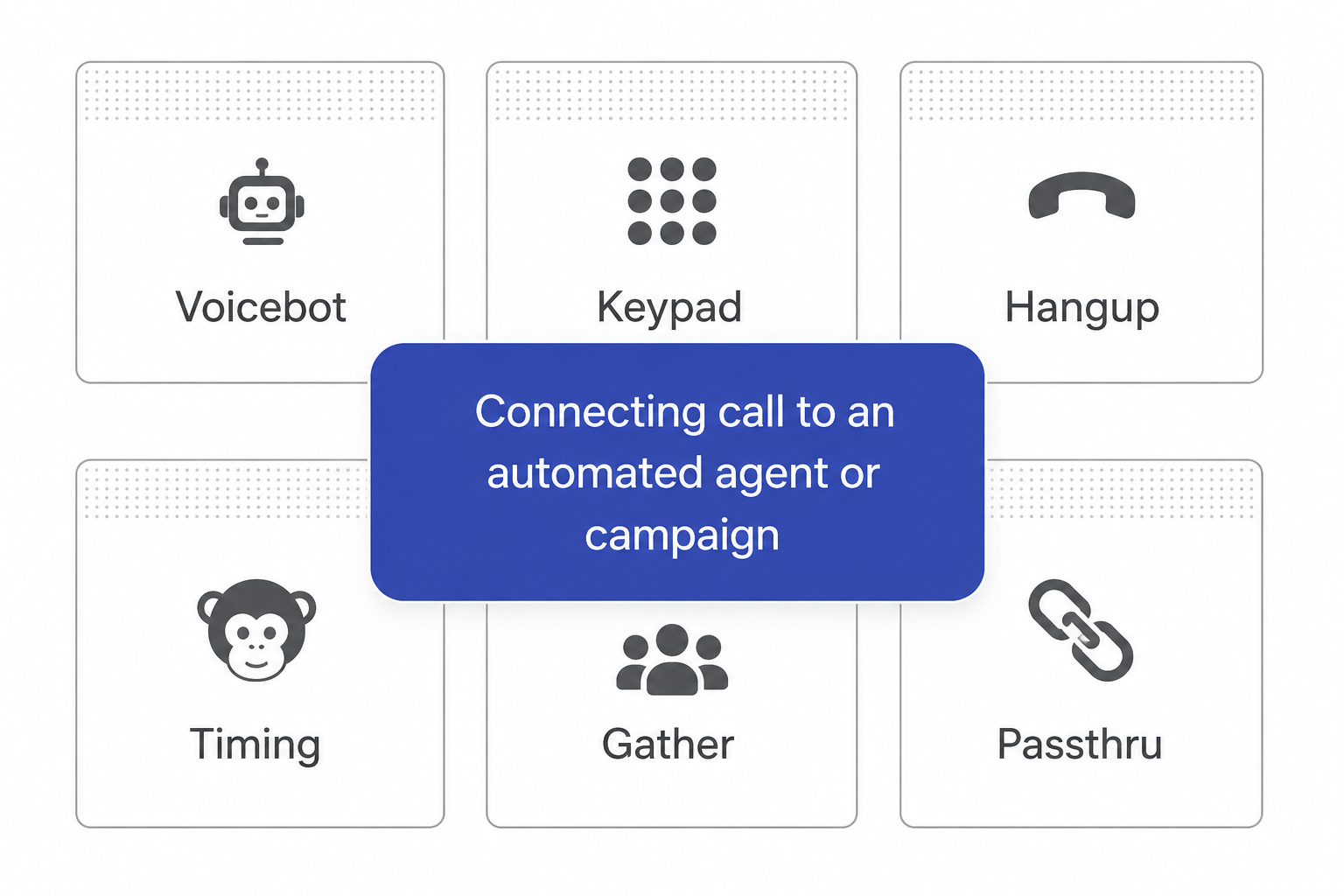 Exotel applet palette with Voicebot
highlighted