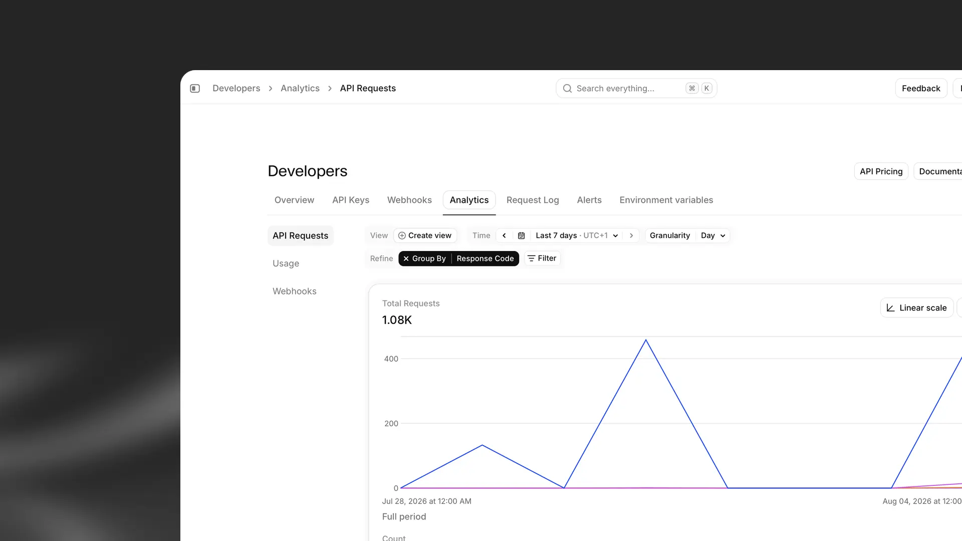 Analytics tab showing API Requests
