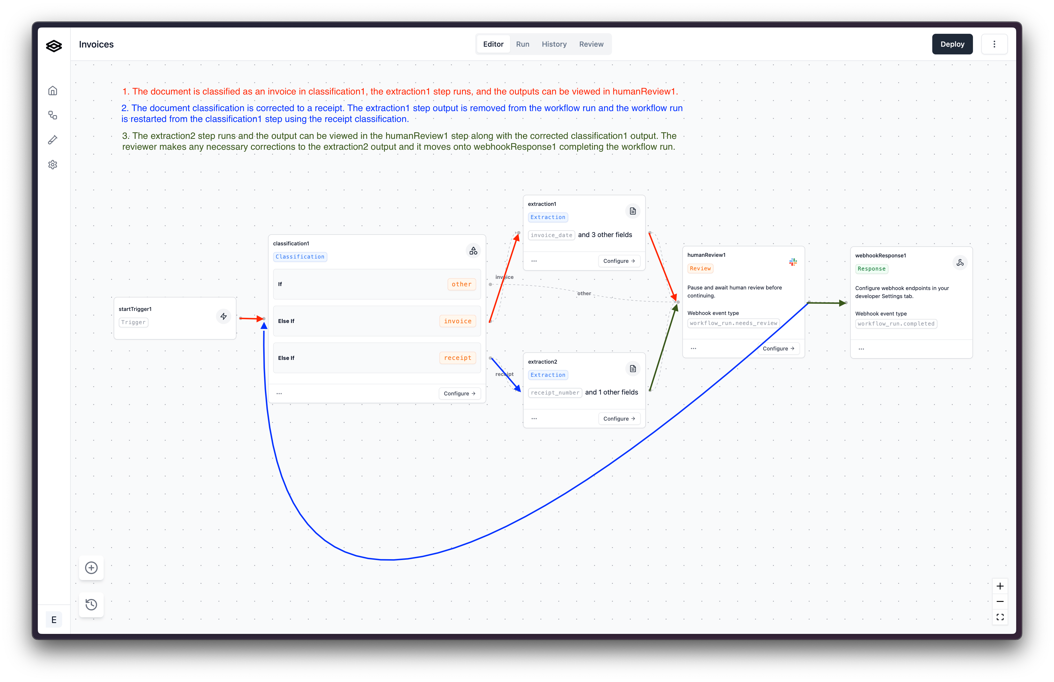 Completed review of a workflow run with corrected outputs